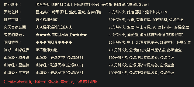 《天地无极》版本超强攻略，超变单职业