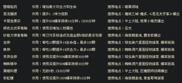 《天地无极》版本超强攻略，超变单职业